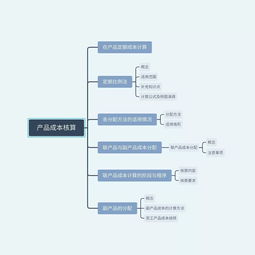 產品成本核算 初級會計實務解析