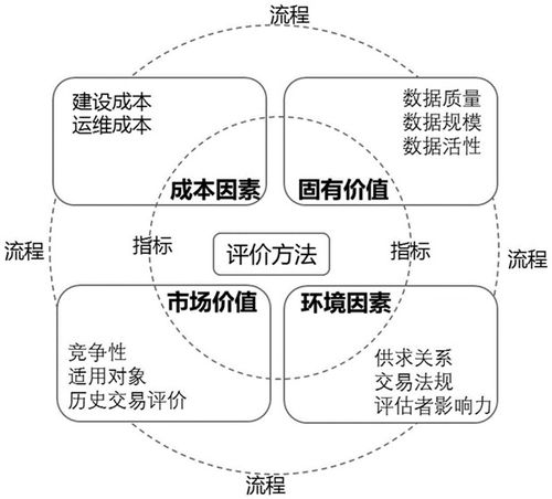 數據價值管理 數據處理與存儲支持服務的核心驅動